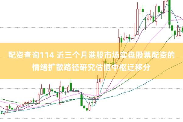 配资查询114 近三个月港股市场实盘股票配资的情绪扩散路径研究估值中枢迁移分