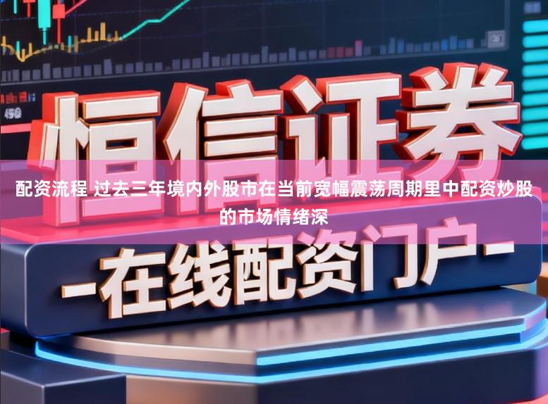 配资流程 过去三年境内外股市在当前宽幅震荡周期里中配资炒股的市场情绪深